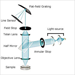 Spectrophotometer Diagram