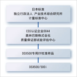 DSX500系列溯源系統圖