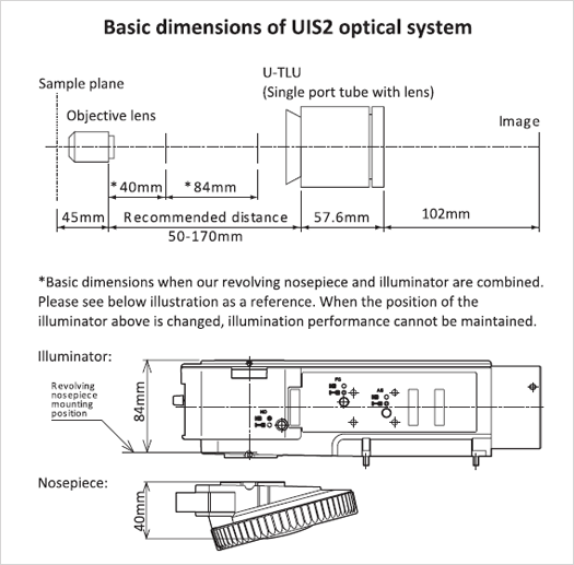 Dimensions of Olympus Optical Systems 
