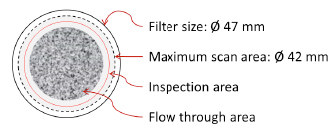 Uma membrana do filtro dividida em frames
