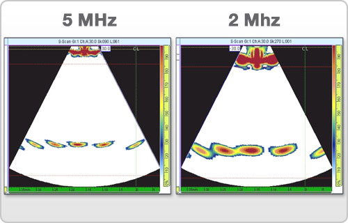 Phased Array Tutorial - Overview Of Beam Effects