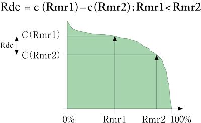 Diferença de altura da seção de perfil (Rdc)