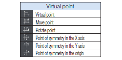 Misura di punti virtuali