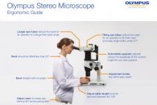 Infografica sugli aspetti ergonomici del microscopio SZX