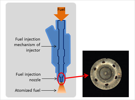 Schematic illustration of injector interior and inspection image of inside of injector nozzle acquired by MK modular Mini-Scope