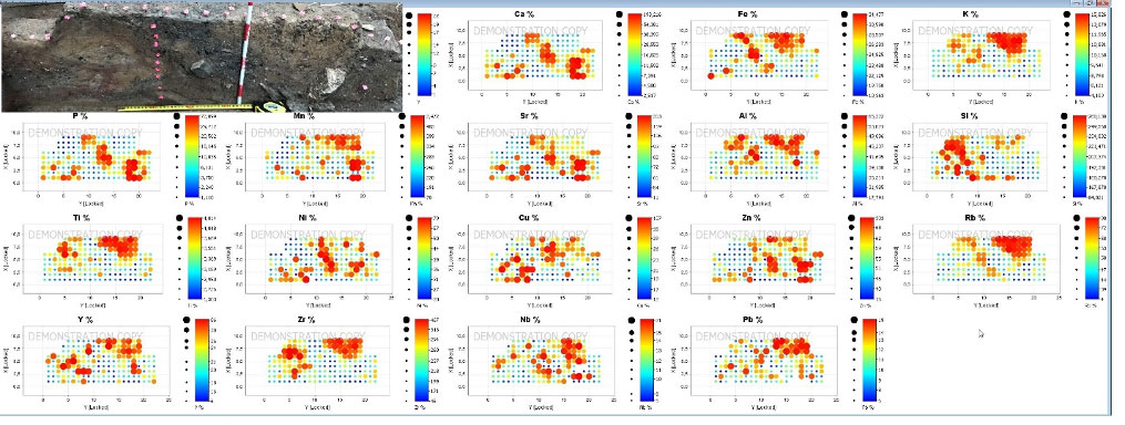 Datos del analizador XRF para análisis de suelos