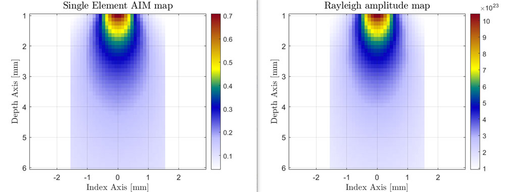 OmniScan X3 AIM map versus Rayleigh amplitude model for LL propagation mode