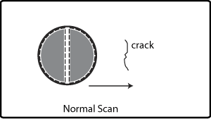Normal Scan direction