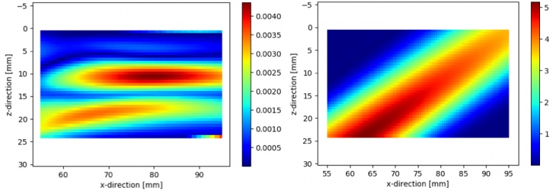 在串列TLT模式下（a）和双跨距TTTT模式下（b）的未熔合扫查计划的理论性声学影响图。