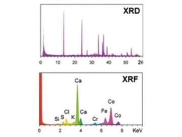 XRF and Diffraction