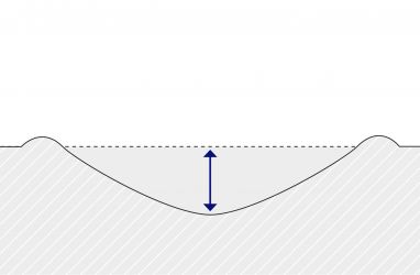 Die Visualisierung eines Abschnitts ist eine intuitive Methode, um das Ergebnis eines Ritzversuchs zu demonstrieren und Messungen durchzuführen.