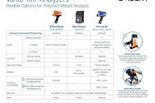 Flexible Options for Precious Metals Analysis Chart―Vanta™ XRF Analyzers