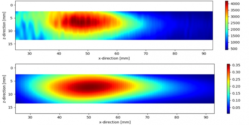 串列TLT模式的实证性平底孔波幅图（a）和理论性平底孔声学影响图 （b）